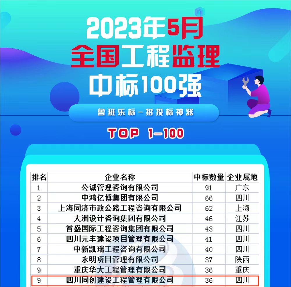 1686639958531024896.jpg 65969f345a68134eb988d33373f42de.jpg